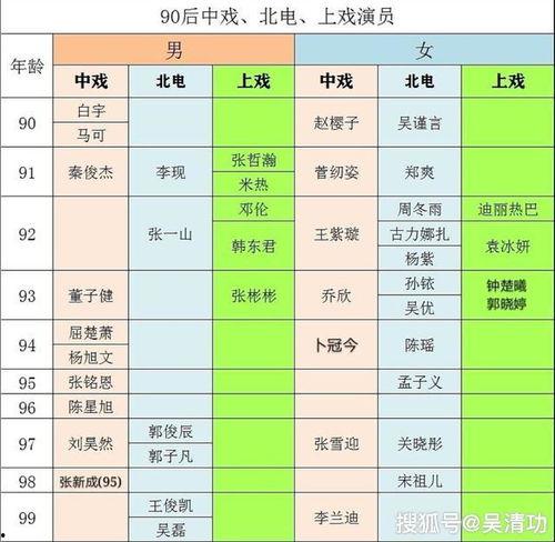 北电明星名单90后,盘点新一代影视界璀璨新星